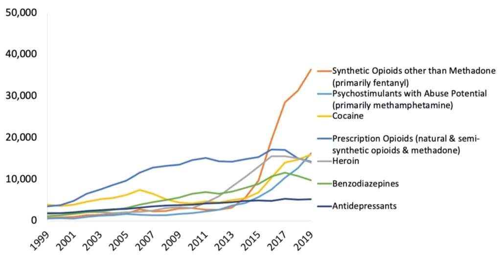 Using Cannabis to Reduce Opioids: Emerging Clinical Guidance 1 national drug deaths