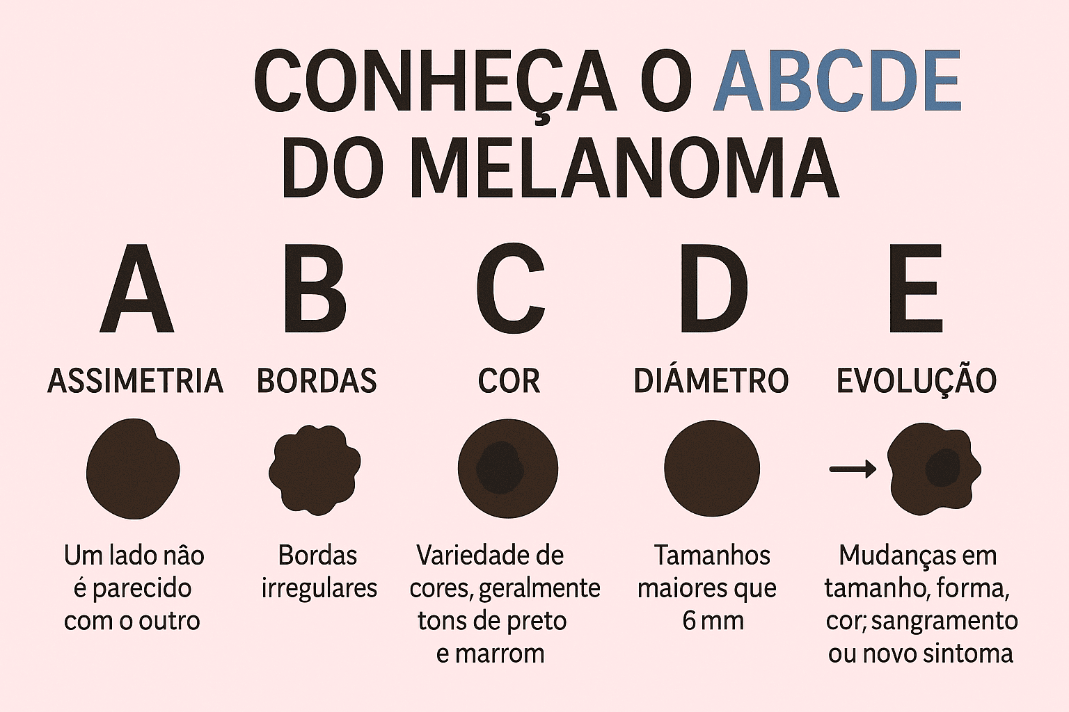 Cannabis e seu potencial de ação antitumoral no Câncer de Pele: uma revisão das evidência atuais 1 image2 3 1
