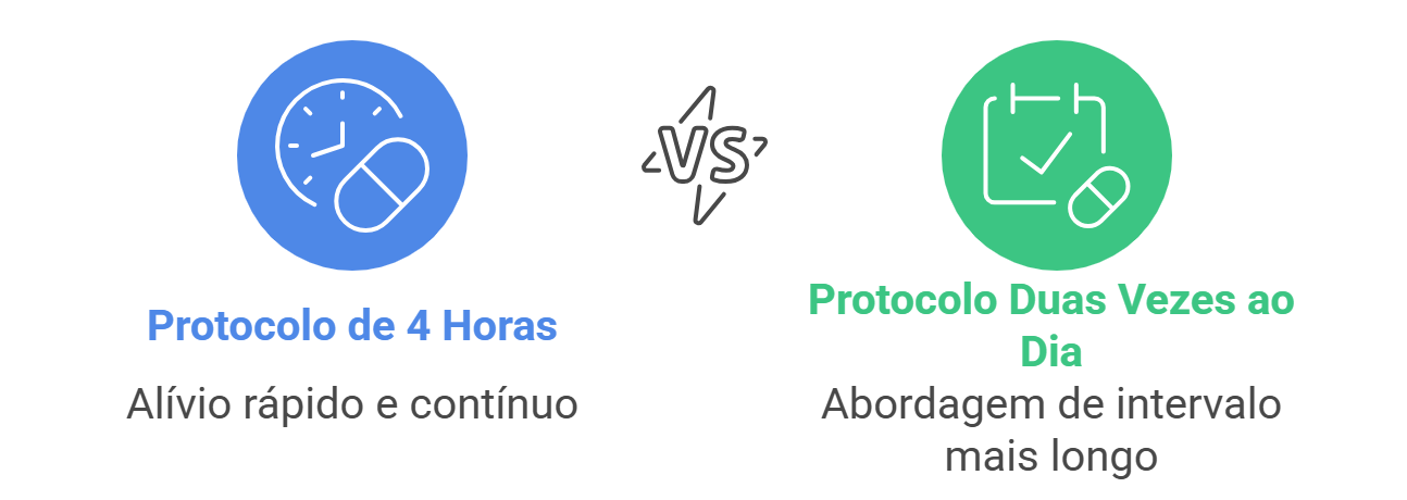 Navegando pela Cannabis Medicinal: Um guia completo para o tratamento da Dor Crônica 1 Protocolo para tratamento com THC