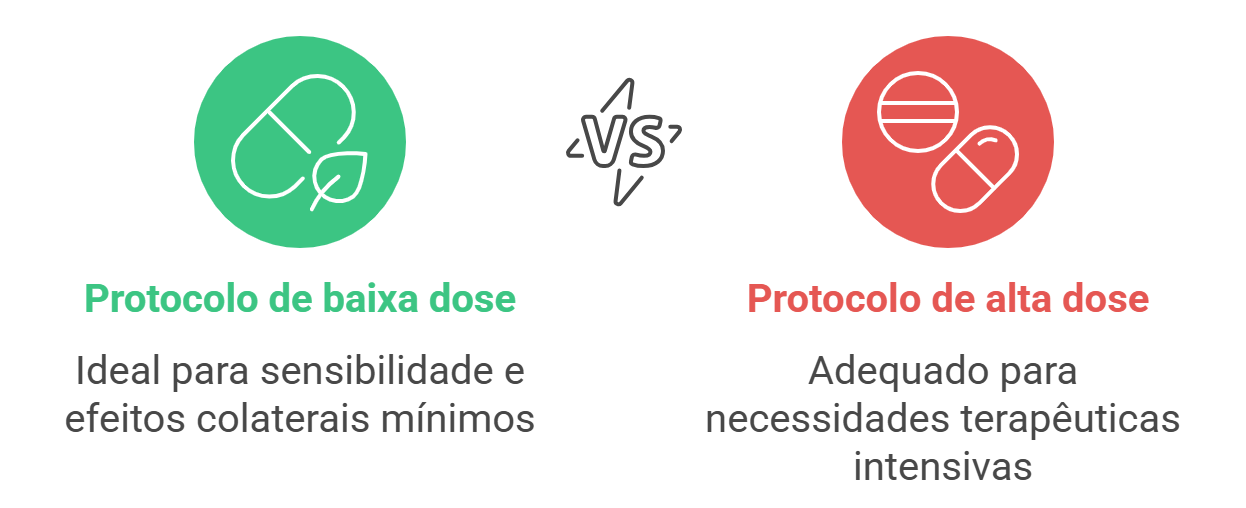 Navegando pela Cannabis Medicinal: Um guia completo para o tratamento da Dor Crônica 3 Estratégias de Tratamento com CBD-dominante